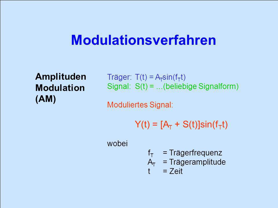 Amplituden Modulation (AM) Träger: T(t) = ATsin(fTt)