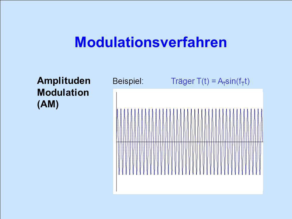 Amplituden Modulation (AM) Beispiel: Träger T(t) = ATsin(fTt)