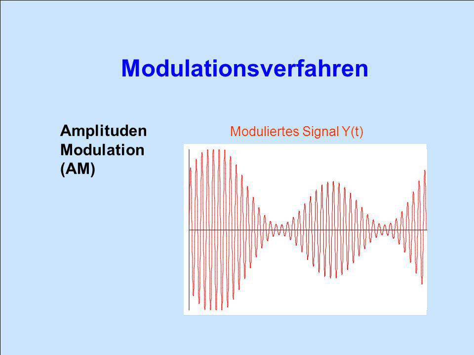 Amplituden Modulation (AM) Moduliertes Signal Y(t)