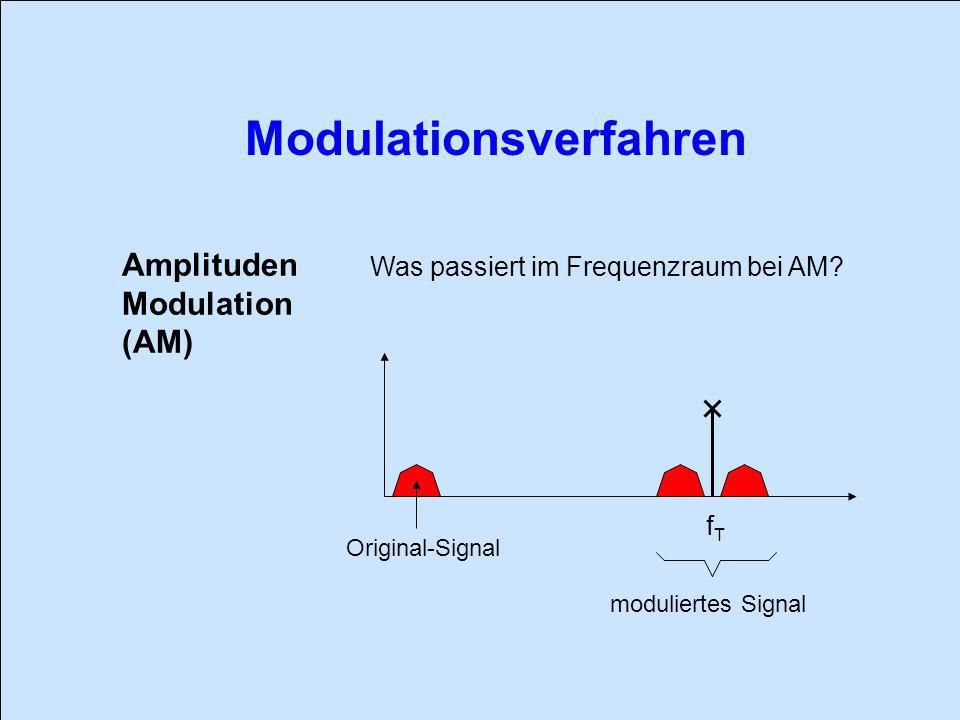 Amplituden Modulation (AM) Was passiert im Frequenzraum bei AM fT