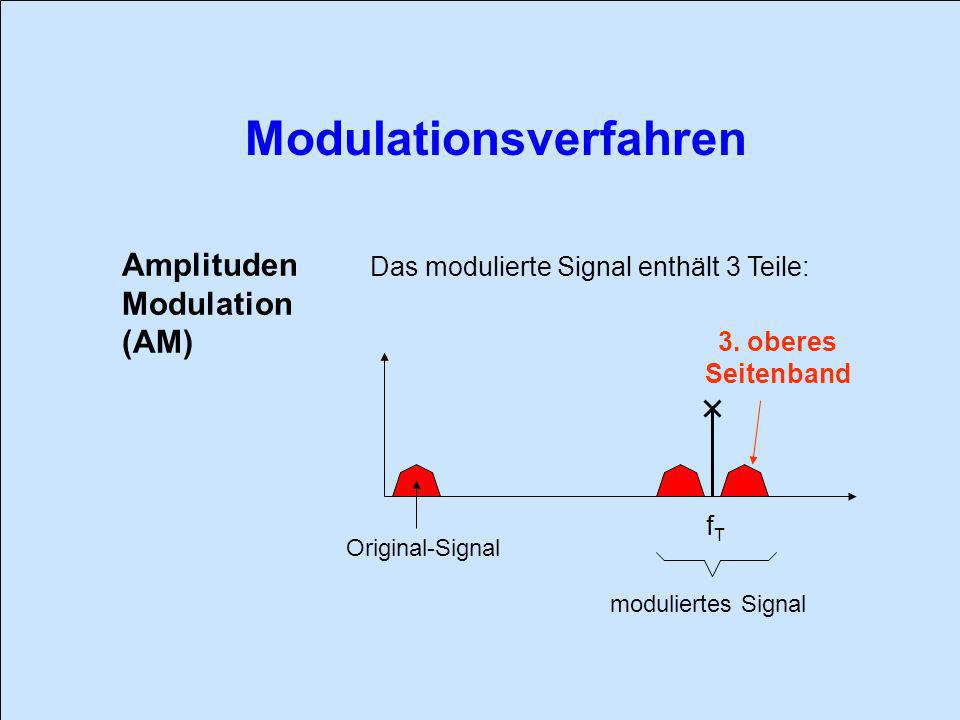 Amplituden Modulation (AM) Das modulierte Signal enthält 3 Teile: