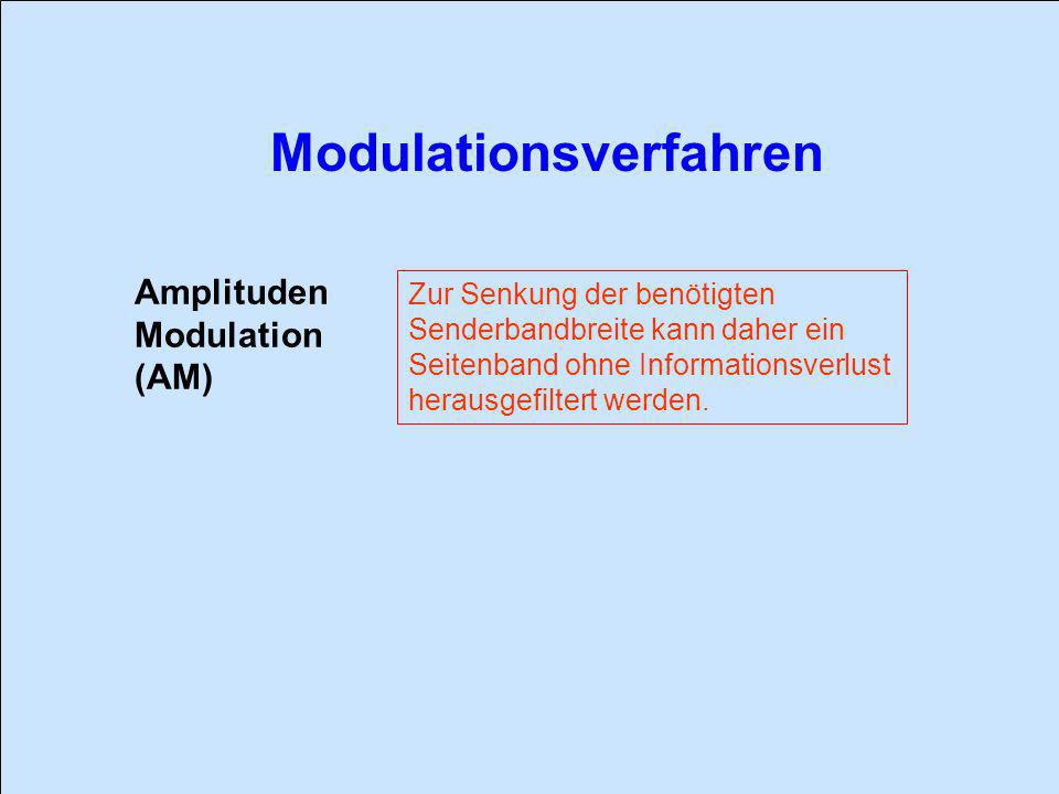Amplituden Modulation (AM) Zur Senkung der benötigten