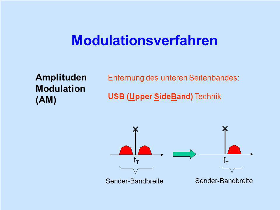 Amplituden Modulation (AM) Enfernung des unteren Seitenbandes:
