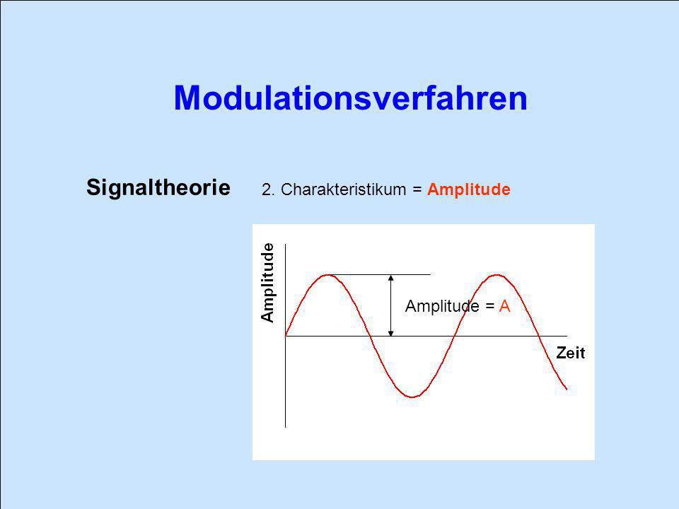 Signaltheorie 2. Charakteristikum = Amplitude Amplitude = A