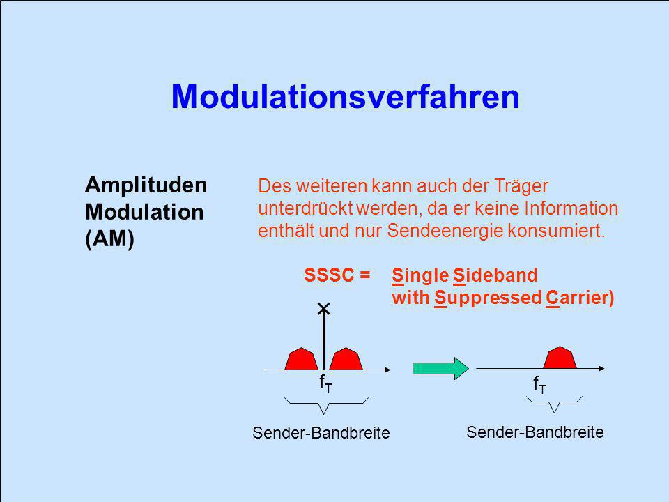 Amplituden Modulation (AM) Des weiteren kann auch der Träger