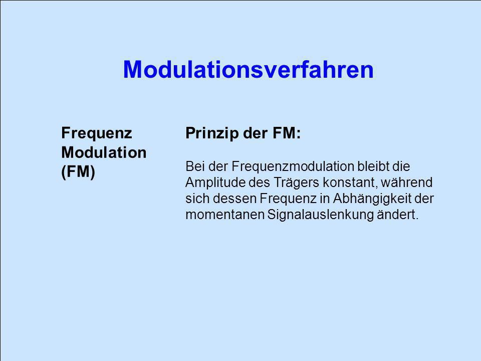Frequenz Prinzip der FM: Modulation (FM)