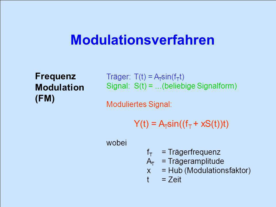Frequenz Modulation (FM) Träger: T(t) = ATsin(fTt)