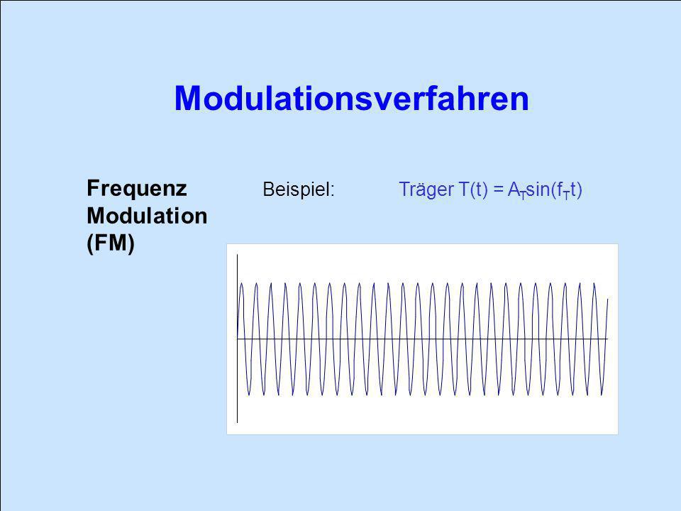 Frequenz Modulation (FM) Beispiel: Träger T(t) = ATsin(fTt)