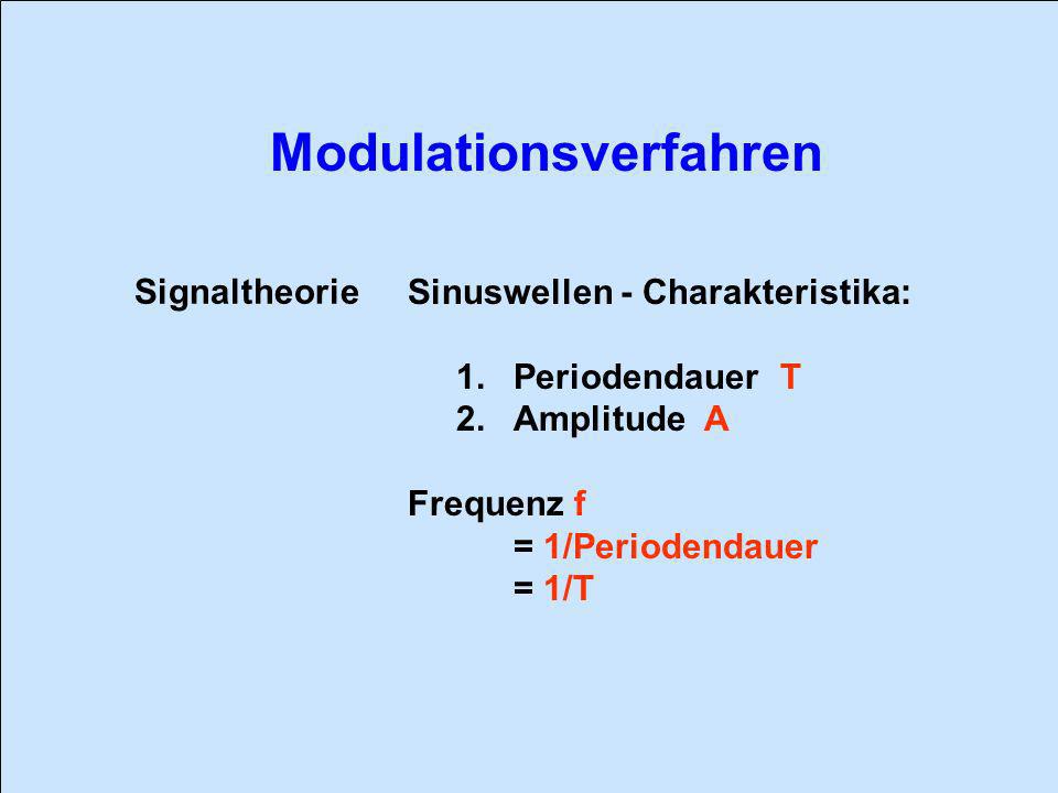 Signaltheorie Sinuswellen - Charakteristika: 1. Periodendauer T. 2. Amplitude A. Frequenz f. = 1/Periodendauer.