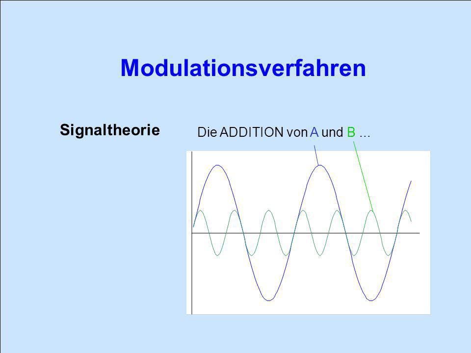 Signaltheorie Die ADDITION von A und B ...