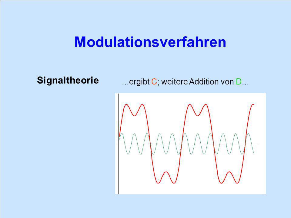 Signaltheorie ...ergibt C; weitere Addition von D...