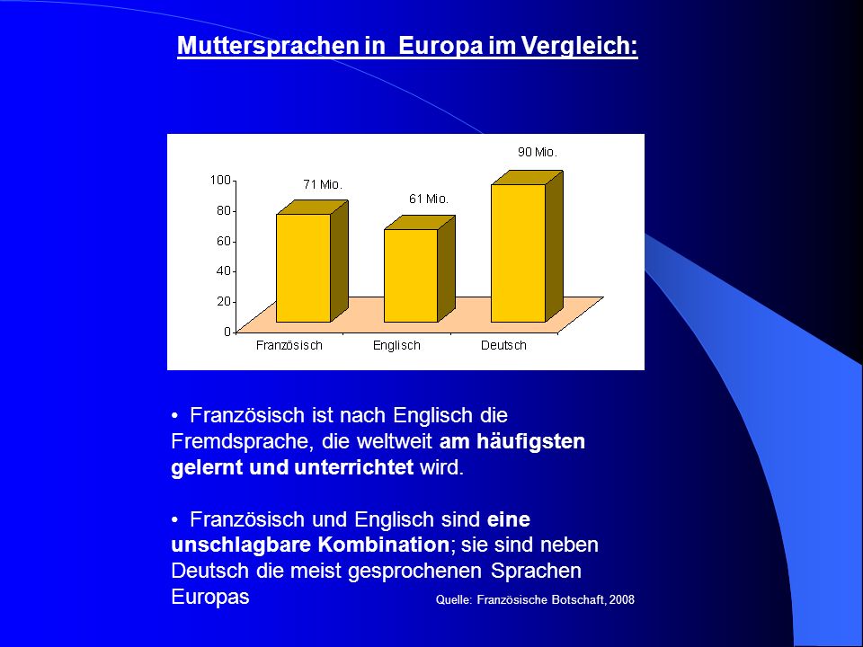 Muttersprachen in Europa im Vergleich: