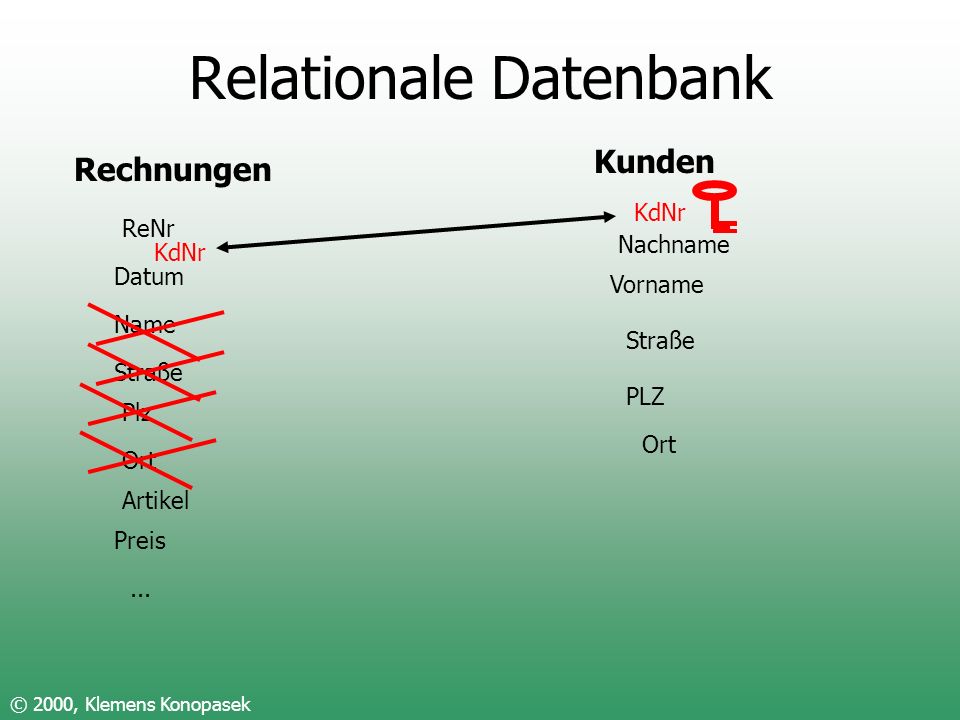 Relationale Datenbank