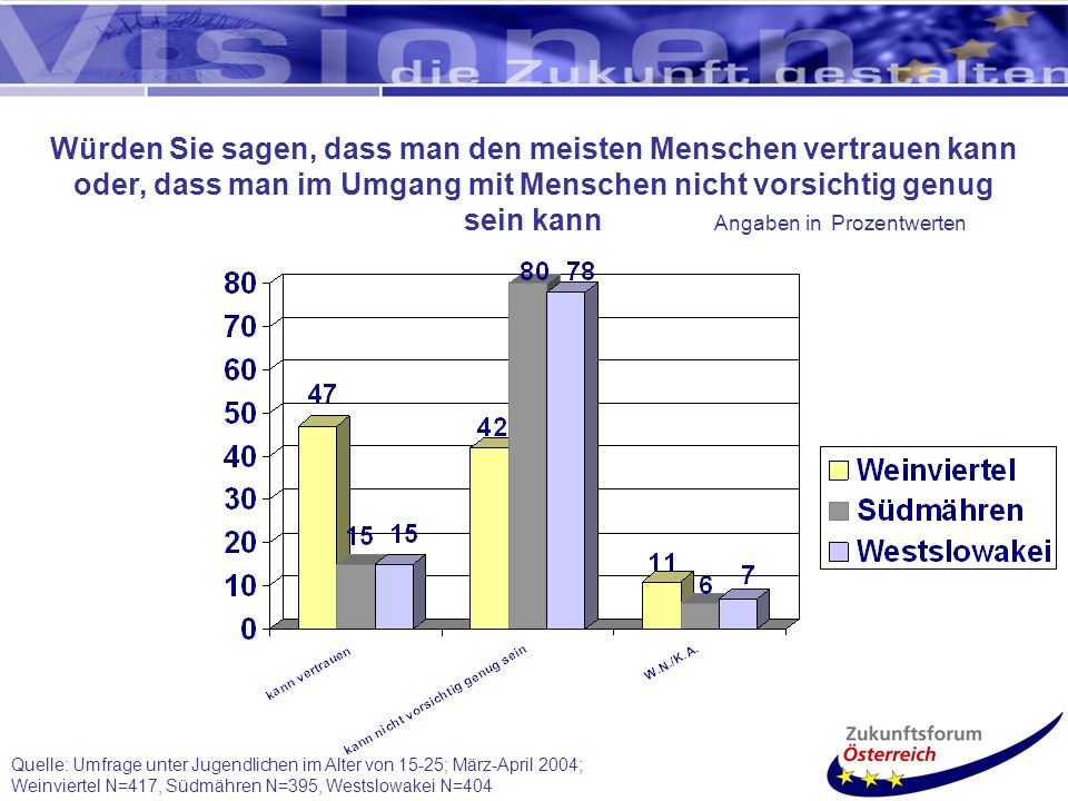 Würden Sie sagen, dass man den meisten Menschen vertrauen kann oder, dass man im Umgang mit Menschen nicht vorsichtig genug sein kann