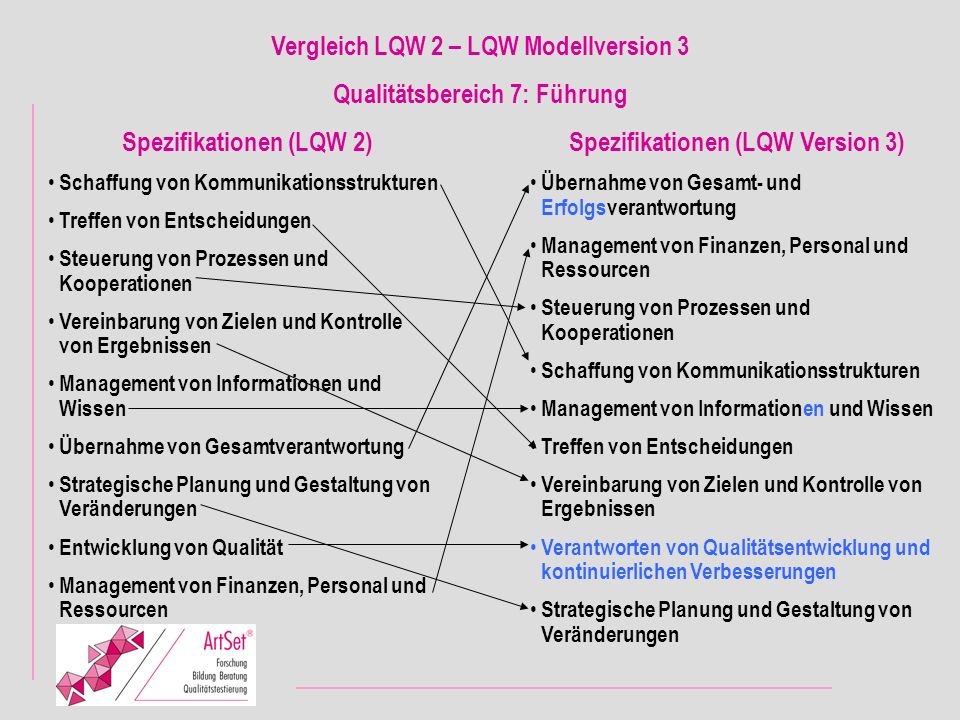 Vergleich LQW 2 – LQW Modellversion 3 Qualitätsbereich 7: Führung