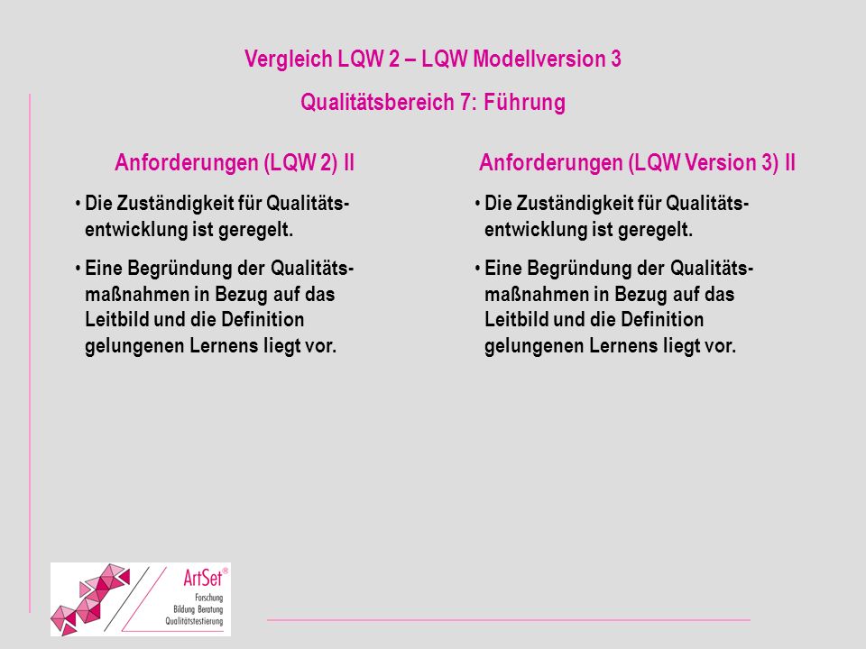 Vergleich LQW 2 – LQW Modellversion 3 Qualitätsbereich 7: Führung
