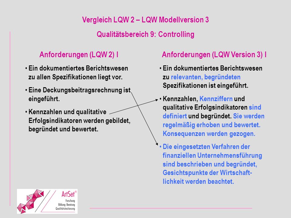 Vergleich LQW 2 – LQW Modellversion 3 Qualitätsbereich 9: Controlling