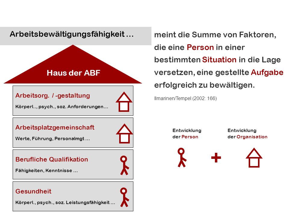 meint die Summe von Faktoren, die eine Person in einer bestimmten Situation in die Lage versetzen, eine gestellte Aufgabe erfolgreich zu bewältigen. Ilmarinen/Tempel (2002: 166)