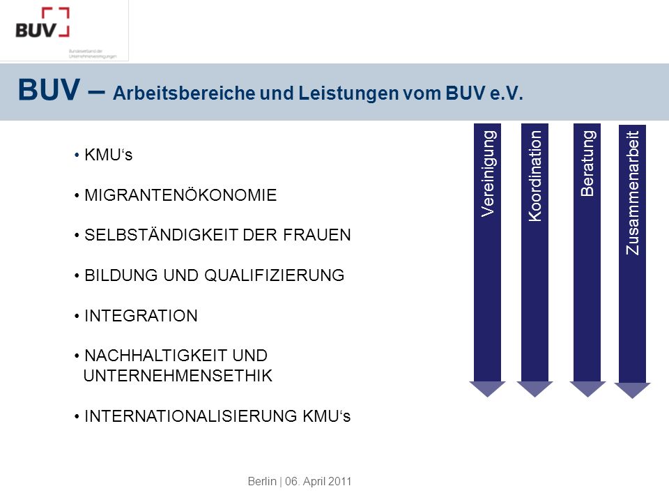 BUV – Arbeitsbereiche und Leistungen vom BUV e.V.