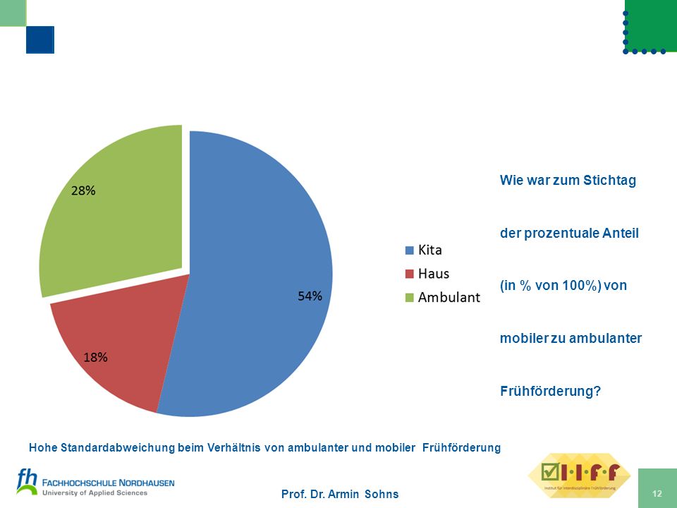 Wie war zum Stichtag der prozentuale Anteil (in % von 100%) von mobiler zu ambulanter Frühförderung