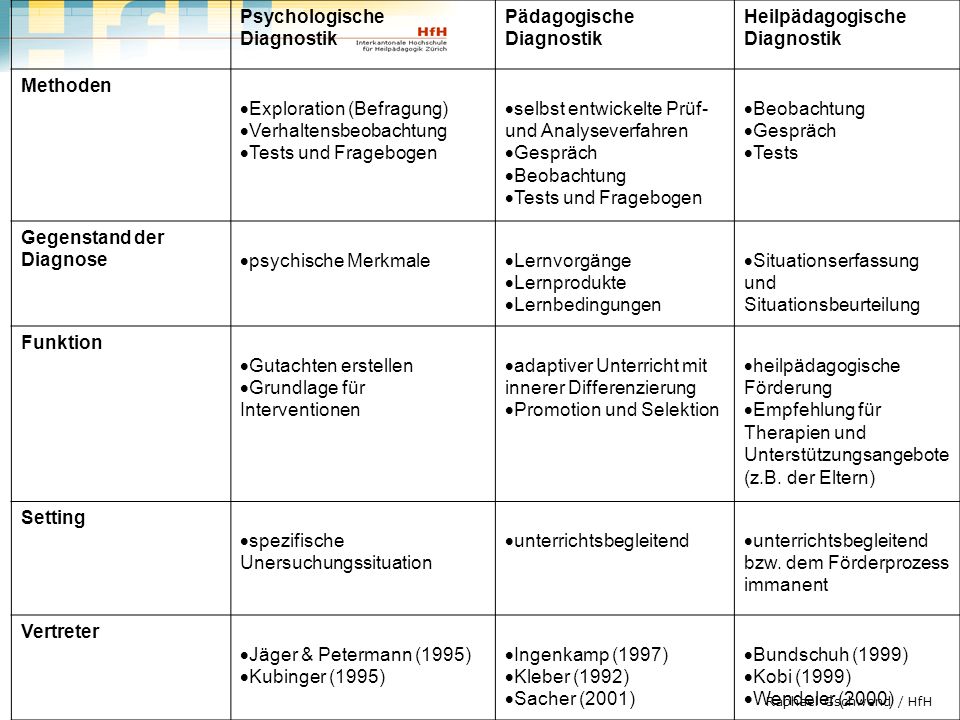 Psychologische Diagnostik. Pädagogische Diagnostik. Heilpädagogische Diagnostik. Methoden. Exploration (Befragung)