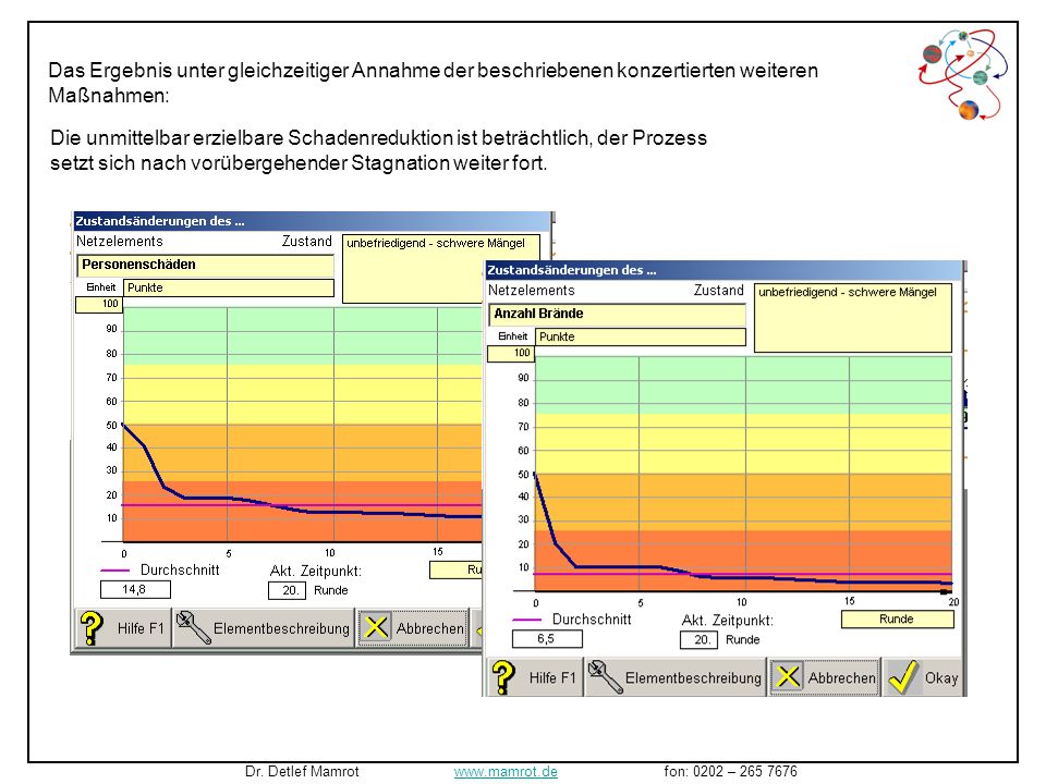 setzt sich nach vorübergehender Stagnation weiter fort.