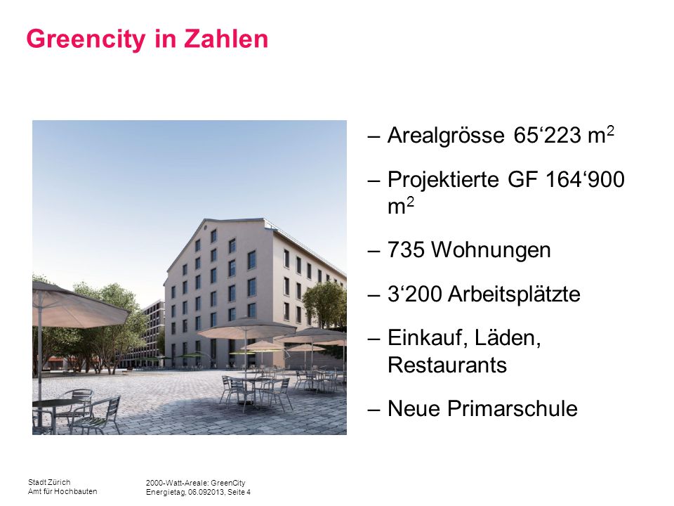 Greencity in Zahlen Arealgrösse 65‘223 m2 Projektierte GF 164‘900 m2
