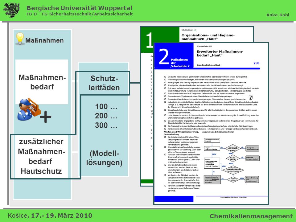 + Maßnahmen- bedarf Schutz- leitfäden 100 … 200 … 300 … (Modell-