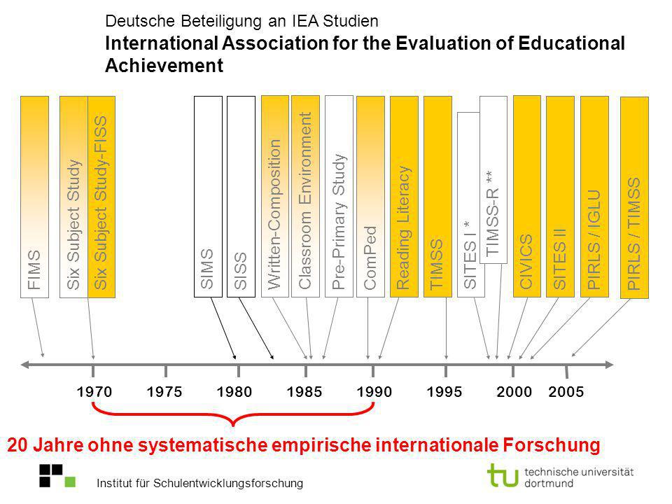20 Jahre ohne systematische empirische internationale Forschung