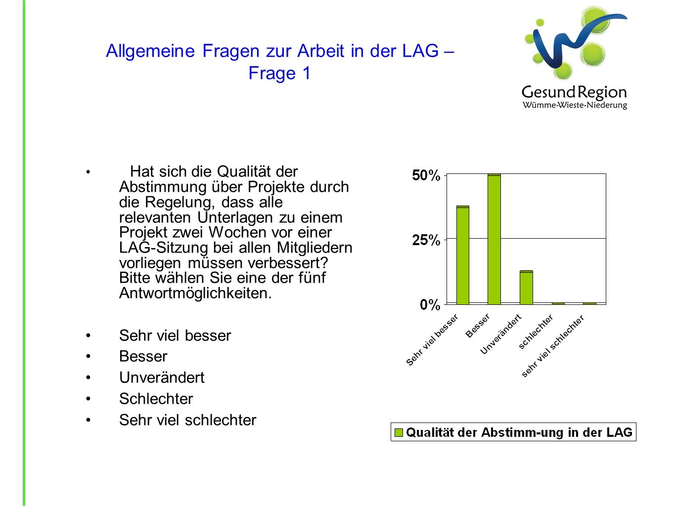 Allgemeine Fragen zur Arbeit in der LAG – Frage 1