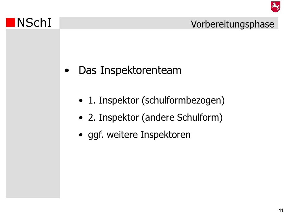 Das Inspektorenteam Vorbereitungsphase 1. Inspektor (schulformbezogen)
