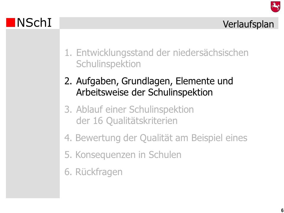 Verlaufsplan Entwicklungsstand der niedersächsischen Schulinspektion. Aufgaben, Grundlagen, Elemente und Arbeitsweise der Schulinspektion.