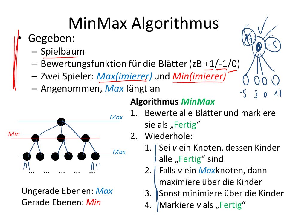 MinMax Algorithmus Gegeben: Spielbaum