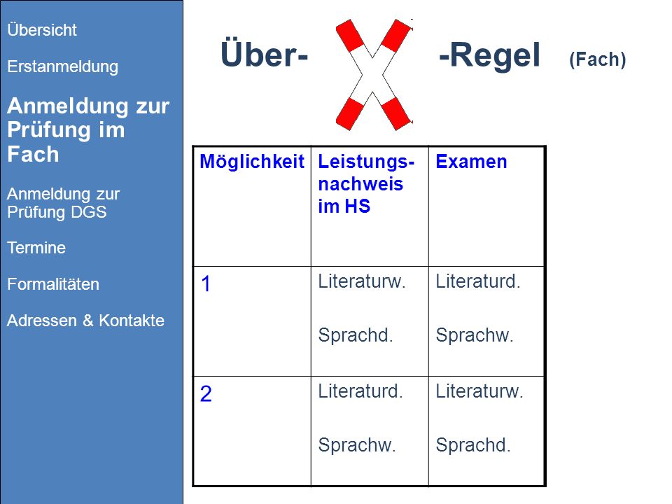 Über- -Regel (Fach) 1 2 Möglichkeit Leistungs-nachweis im HS Examen