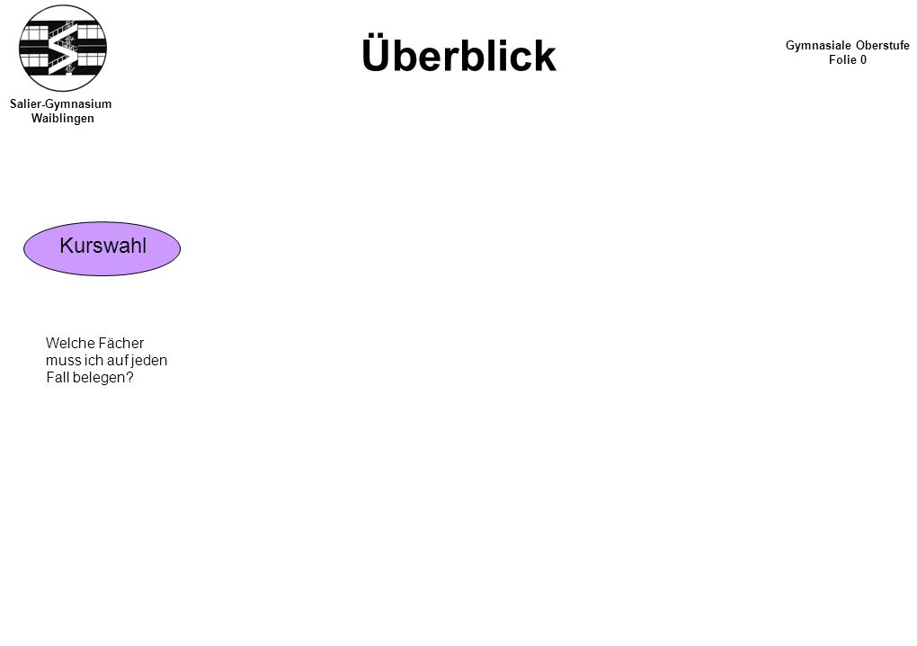 Überblick Kurswahl Welche Fächer muss ich auf jeden Fall belegen