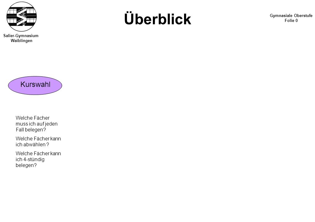 Überblick Kurswahl Welche Fächer muss ich auf jeden Fall belegen