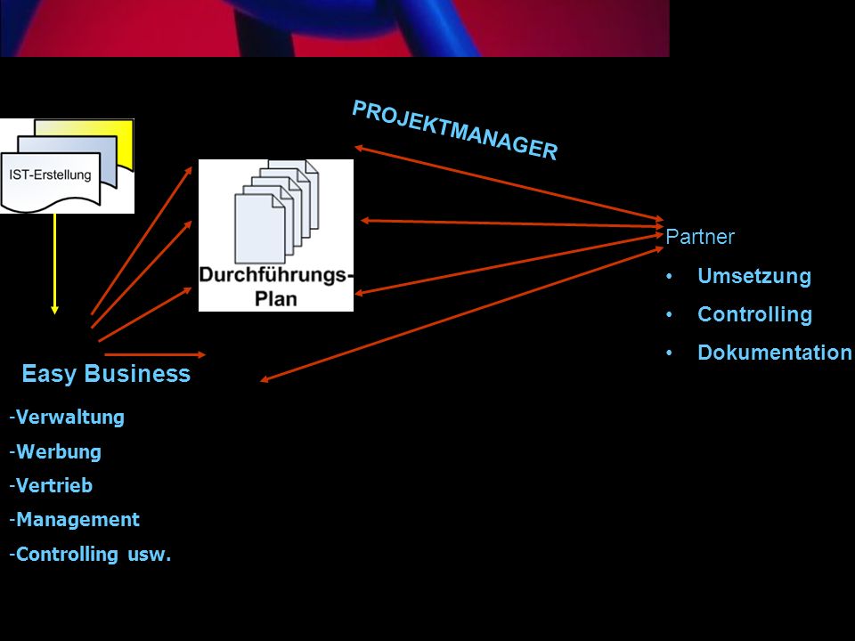 Easy Business PROJEKTMANAGER Partner Umsetzung Controlling