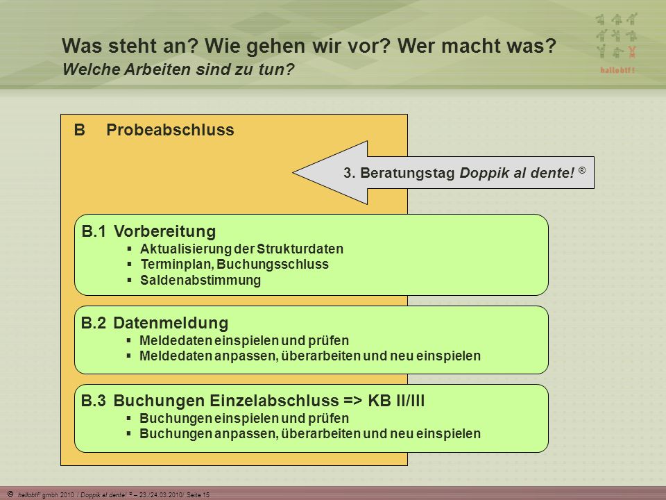 Was steht an Wie gehen wir vor Wer macht was