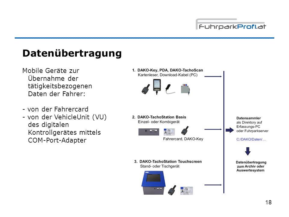 Datenübertragung Mobile Geräte zur Übernahme der tätigkeitsbezogenen Daten der Fahrer: - von der Fahrercard.