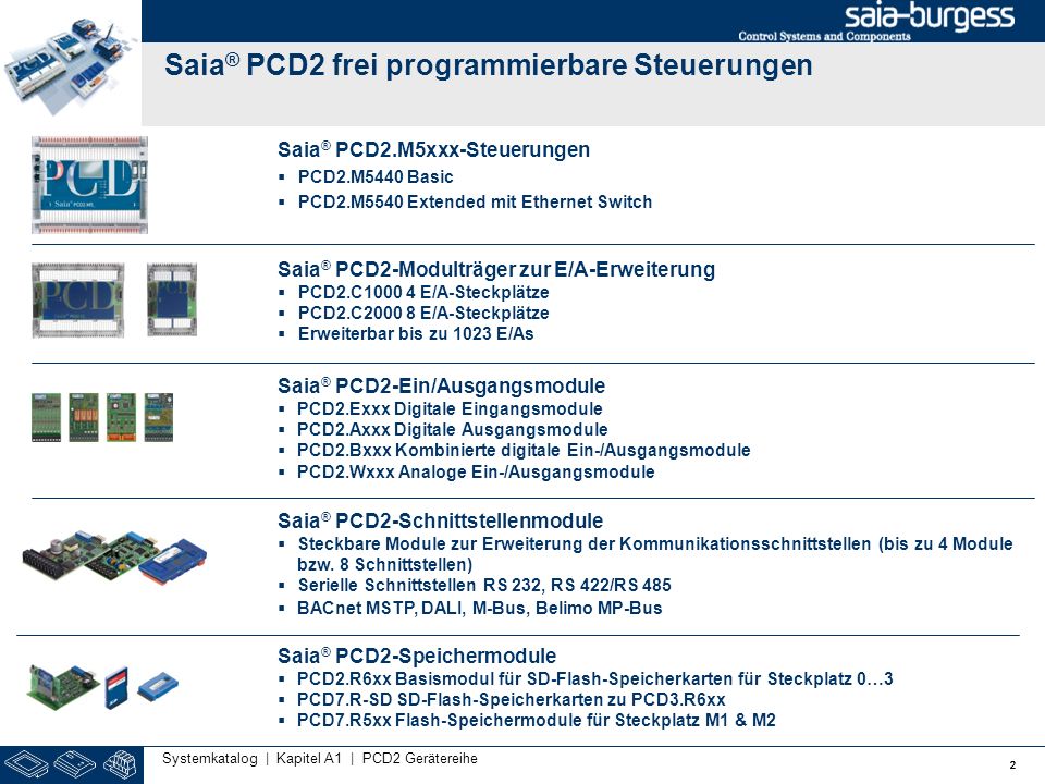 Saia® PCD2 frei programmierbare Steuerungen
