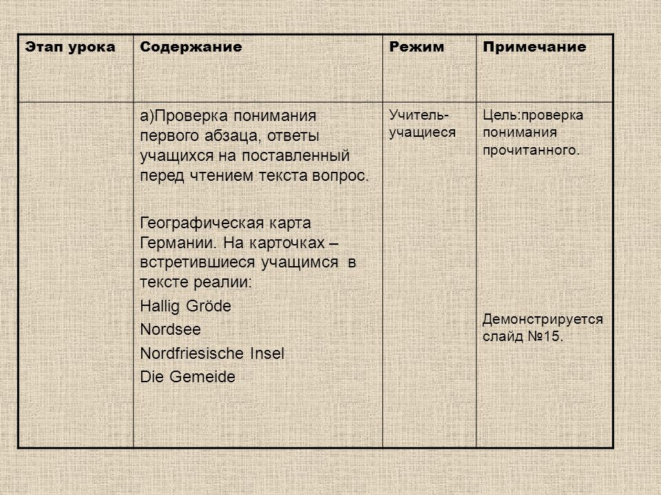 Этап урока Содержание. Режим. Примечание. а)Проверка понимания первого абзаца, ответы учащихся на поставленный перед чтением текста вопрос.
