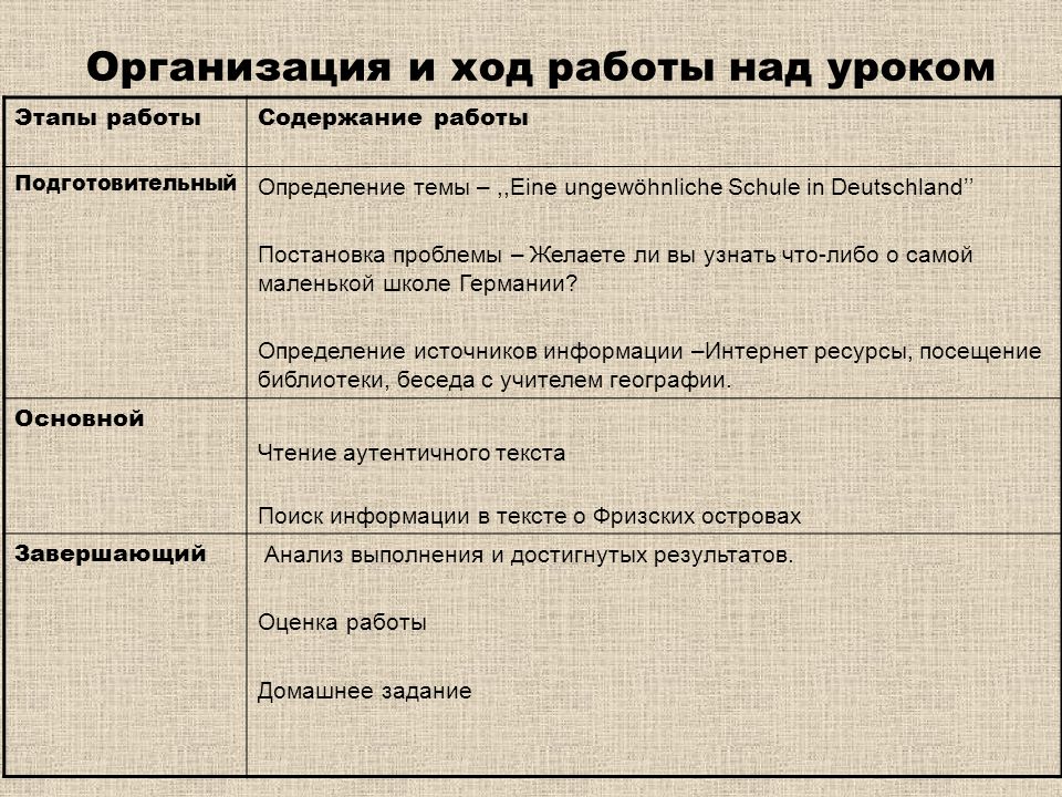 Организация и ход работы над уроком