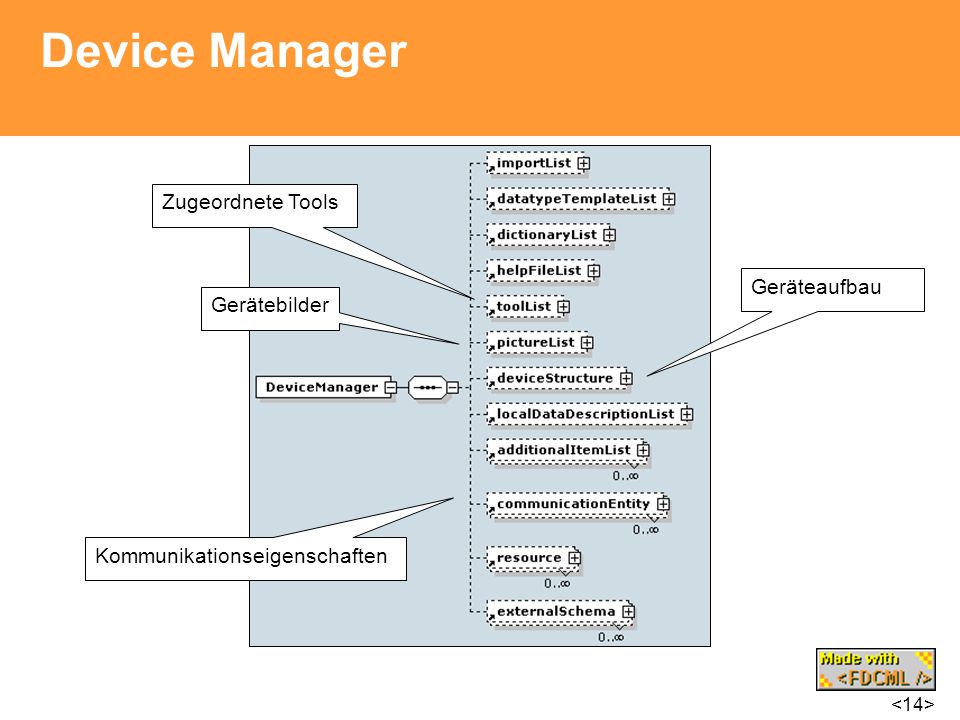 Device Manager Zugeordnete Tools Geräteaufbau Gerätebilder