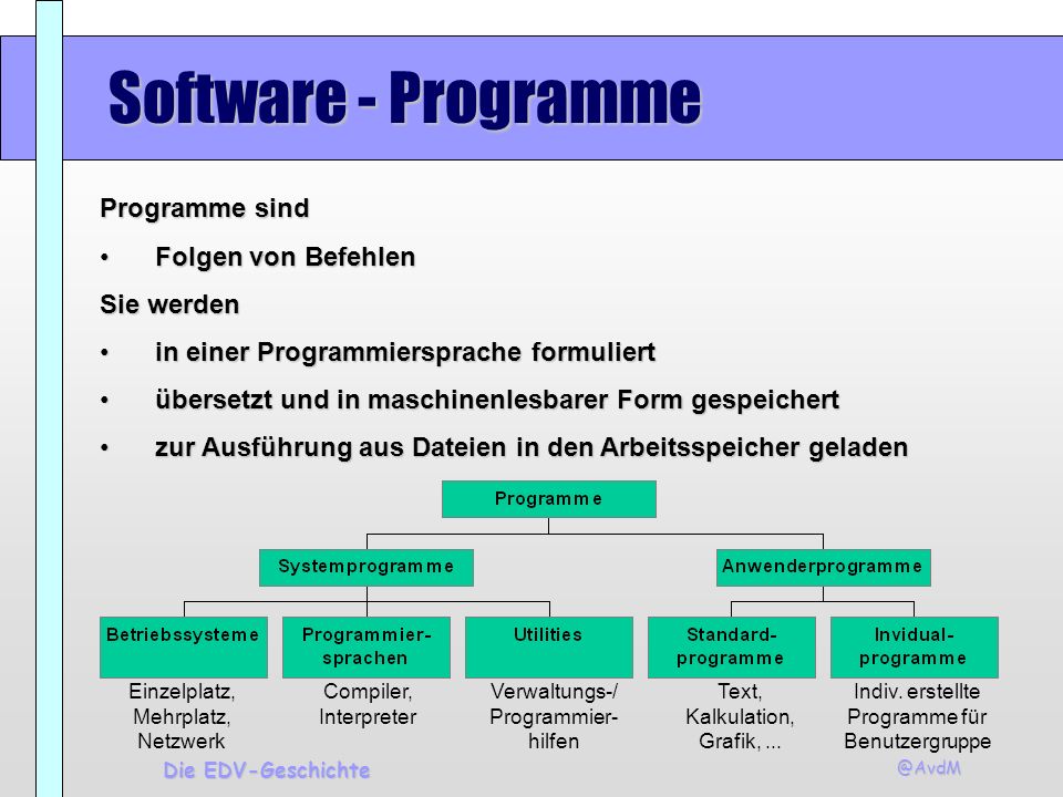 Software - Programme Programme sind Folgen von Befehlen Sie werden