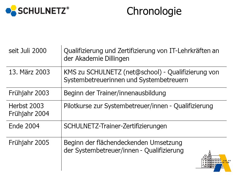 Chronologie seit Juli Qualifizierung und Zertifizierung von IT-Lehrkräften an der Akademie Dillingen.