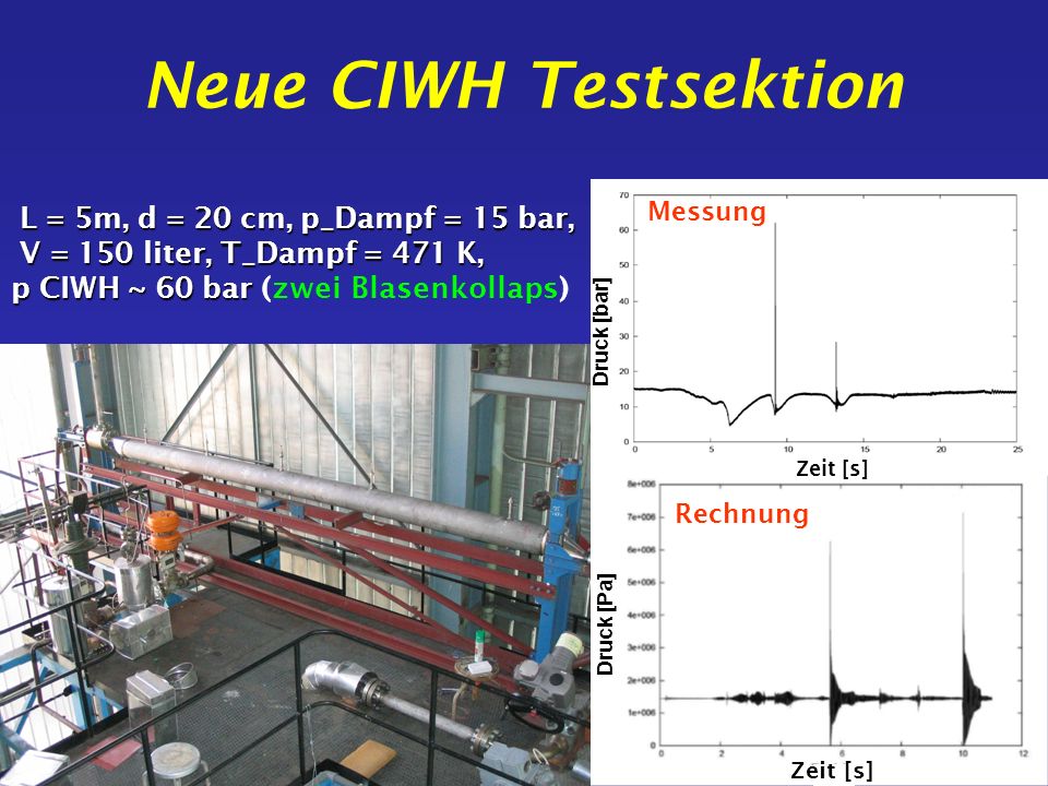 Neue CIWH Testsektion L = 5m, d = 20 cm, p_Dampf = 15 bar, V = 150 liter, T_Dampf = 471 K, p CIWH ~ 60 bar (zwei Blasenkollaps)