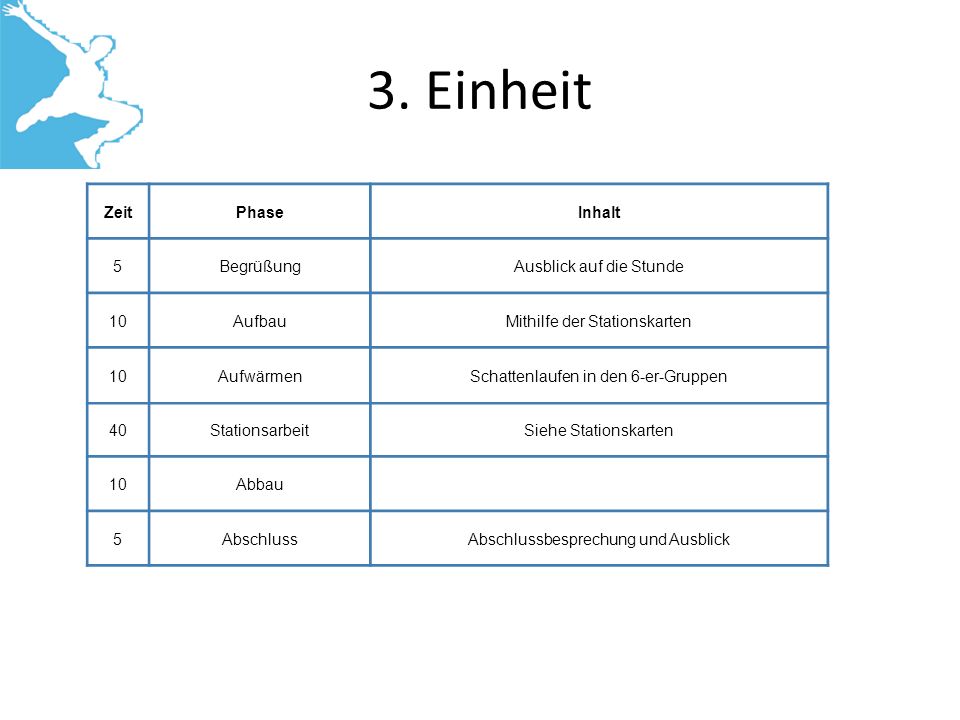 3. Einheit Zeit Phase Inhalt 5 Begrüßung Ausblick auf die Stunde 10