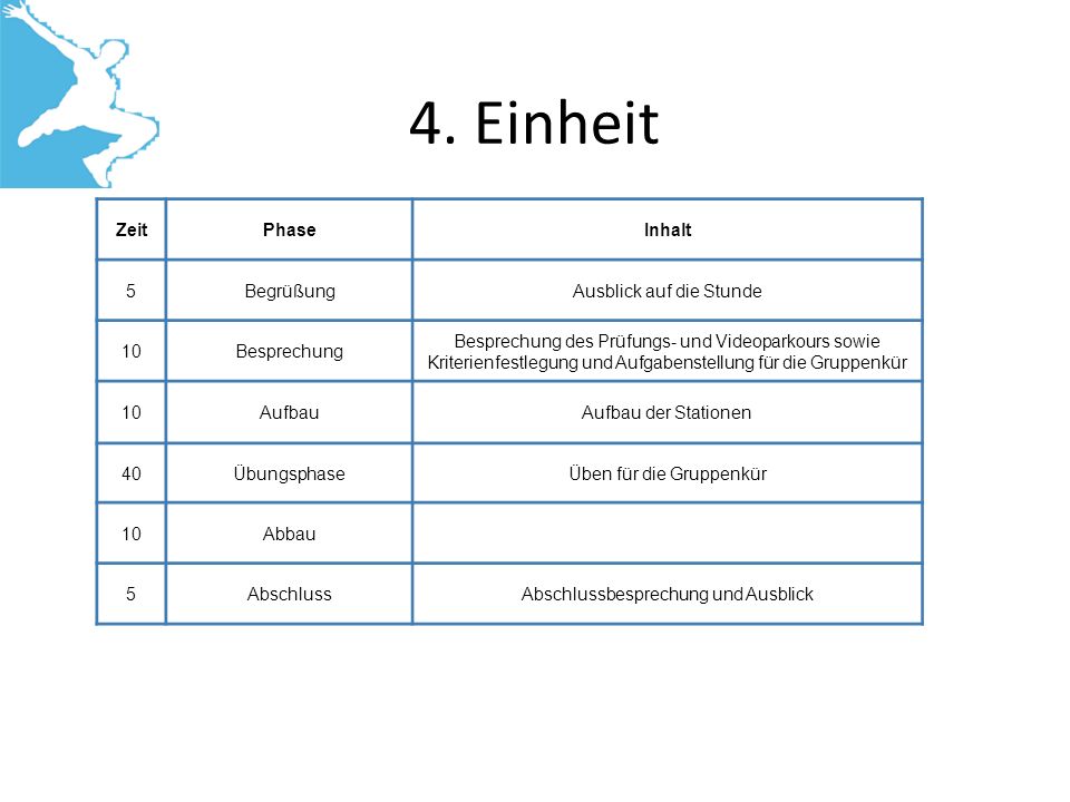 4. Einheit Zeit Phase Inhalt 5 Begrüßung Ausblick auf die Stunde 10