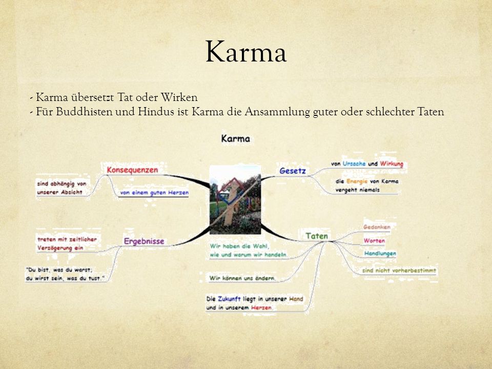 Karma - Karma übersetzt Tat oder Wirken