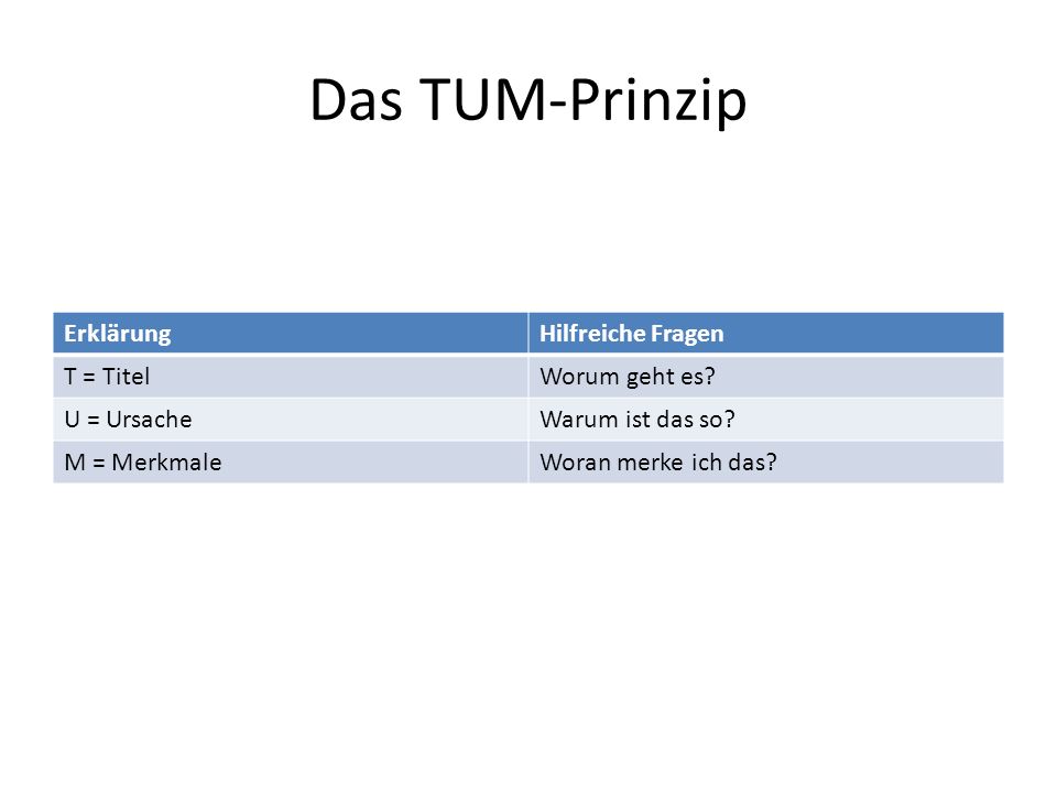 Das TUM-Prinzip Erklärung Hilfreiche Fragen T = Titel Worum geht es